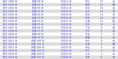 2013是什麼年|2013年是民國幾年？ 年齢對照表